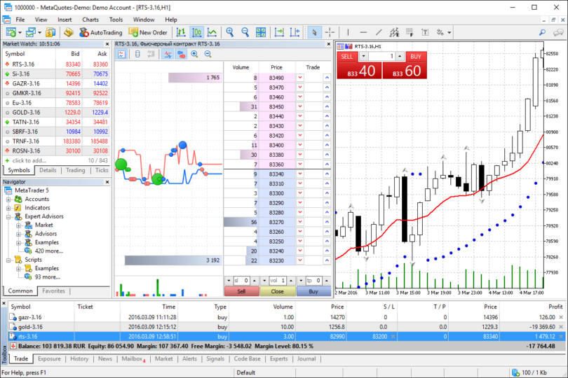 Top 4 best Metatrader 5 brokers in 2022