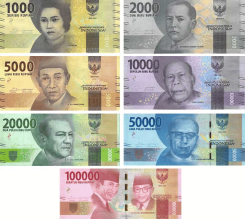 Top 10 weakest Currency in the World 2022