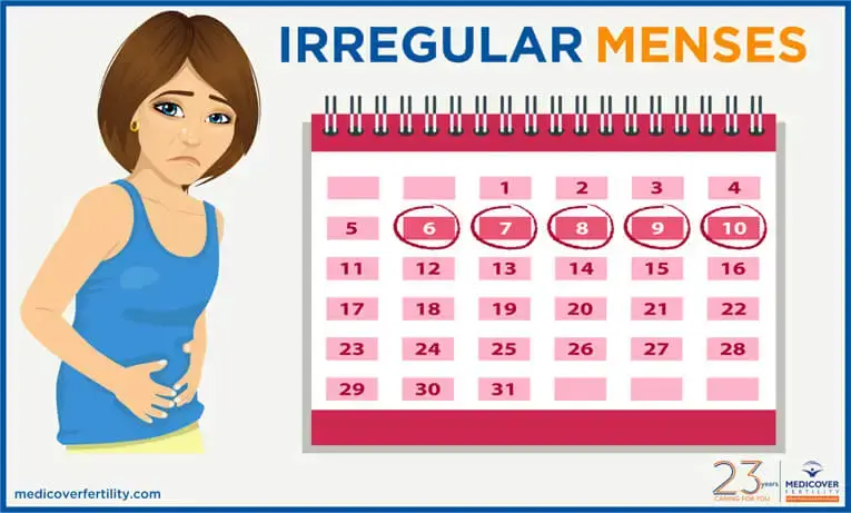 What Is Irregular Period; Causes and Treatment