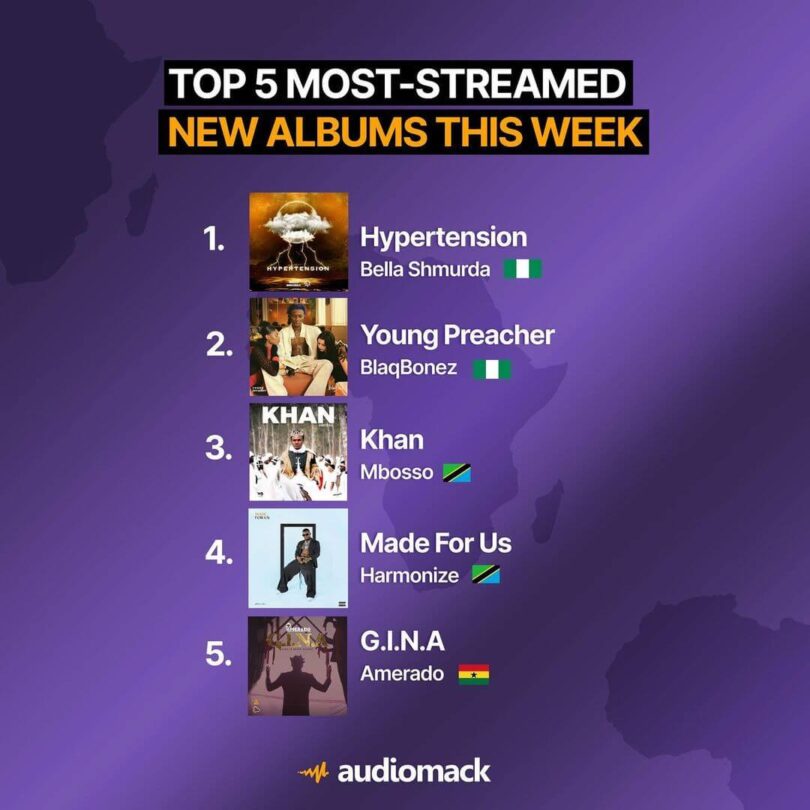 Top 5 Most streamed new albums this week - AudioMack