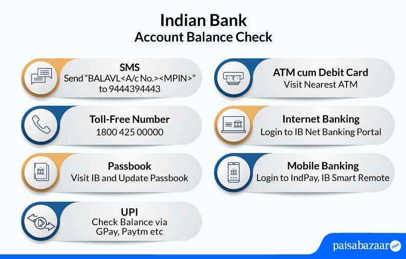 VA balance check number in India