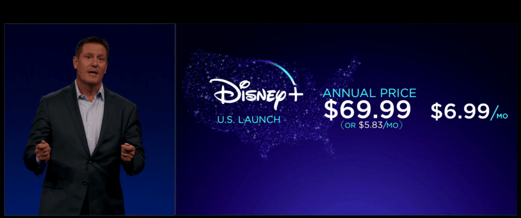 How much is Disney Plus?