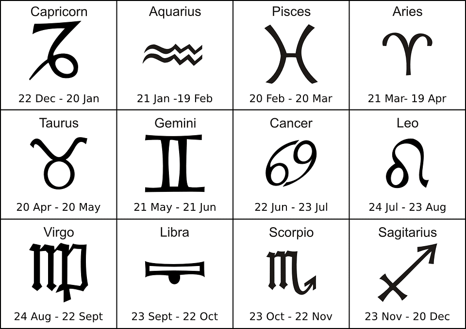 What zodiac sign is March?