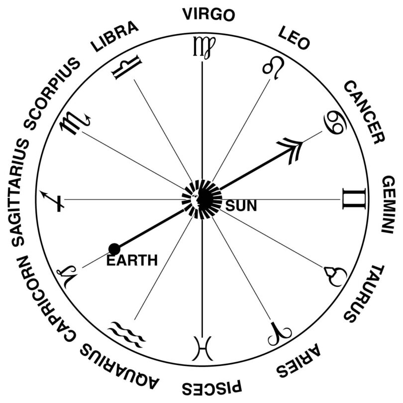 What zodiac sign is March?