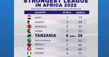 Top 10 Strongest league in Africa 2022