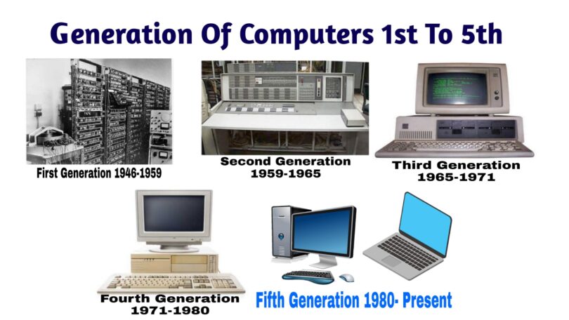 Computer Full Form - Categories and Generations of Computer