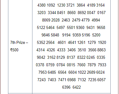 Kerala Lottery Result Monthly Chart