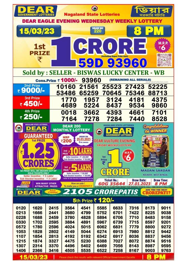 Lottery Sambad Today Results, 16 March 2023