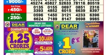 Nagaland State Lottery Sambad Today Result 8:00 PM