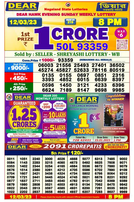 Nagaland State Lottery Sambad Today Result 8:00 PM