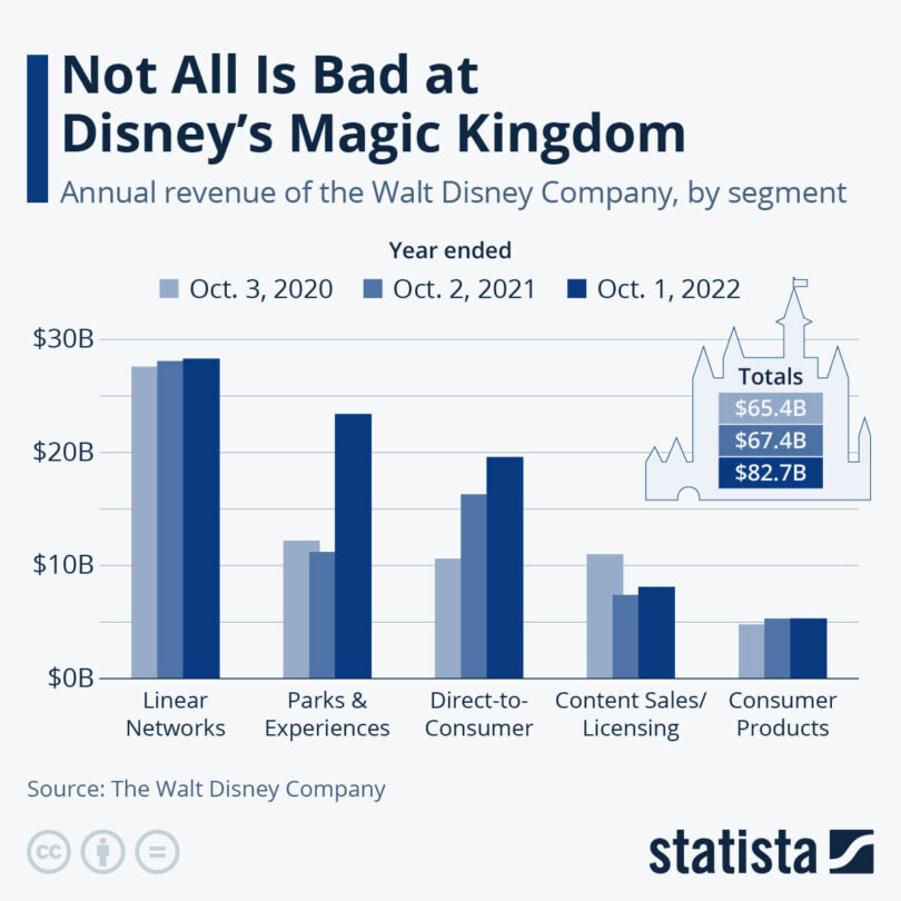 Disney Net Worth