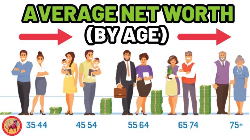 Average Net Worth by Age