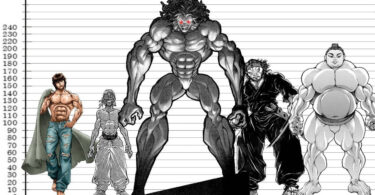 How Tall is Yujiro Hanma?