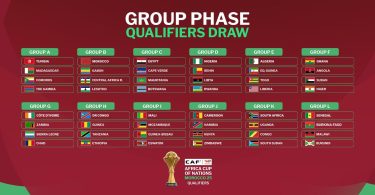 CAF Announces Qualifying Draw for AFCON 2025