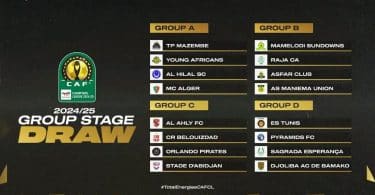 CAF Champions League 2024/25 Group Stage Draw Completed